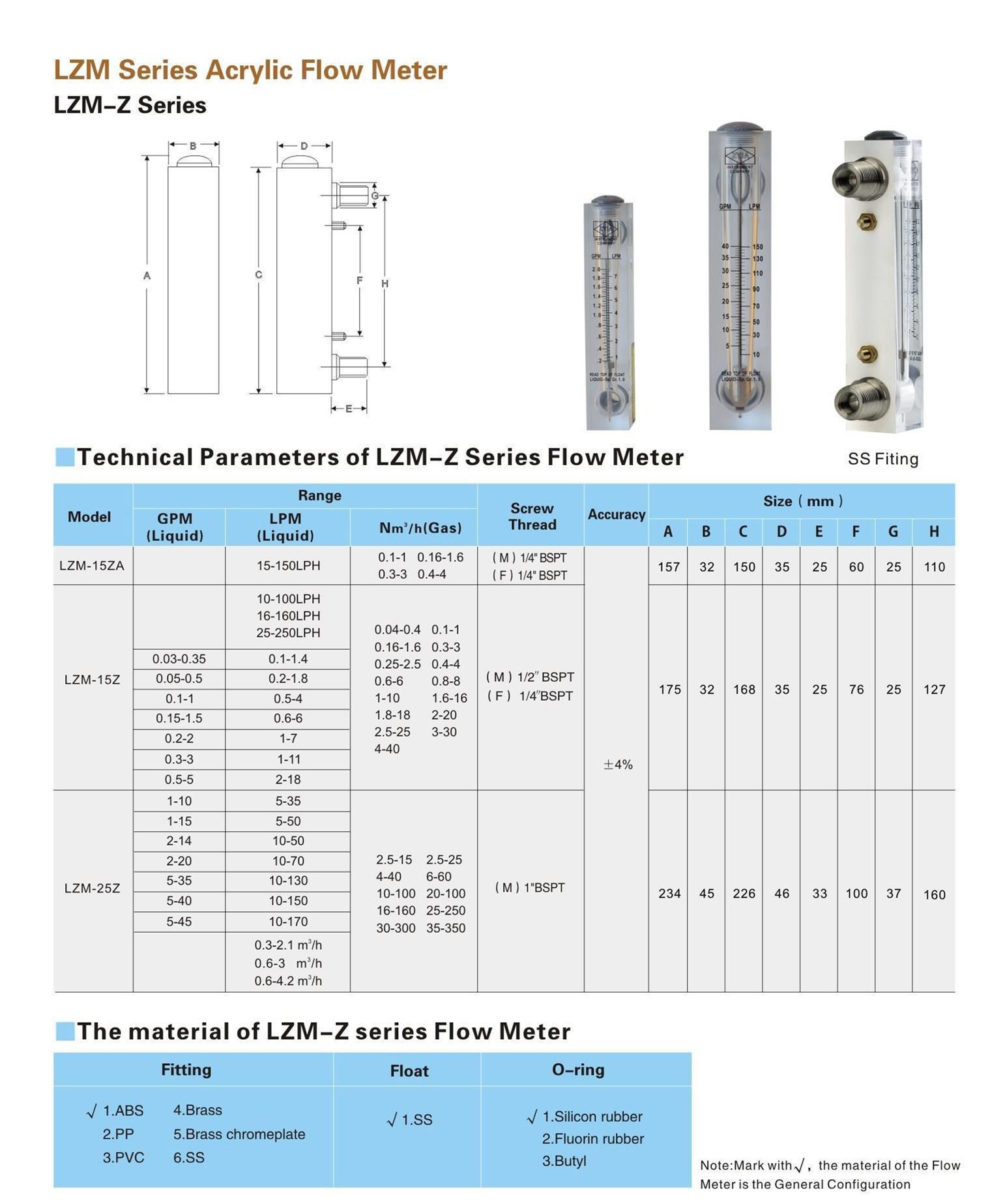 panel mount flow meter spec
